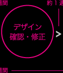 デザイン・確認・修正