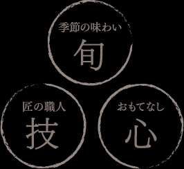 [旬]季節の味わい　[技]匠の職人　[心]おもてなし